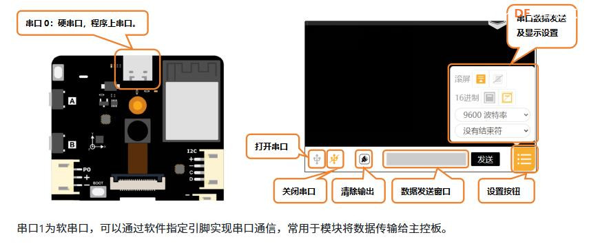 【花雕学编程】行空板K10系列实验之串口输出光线数据图1