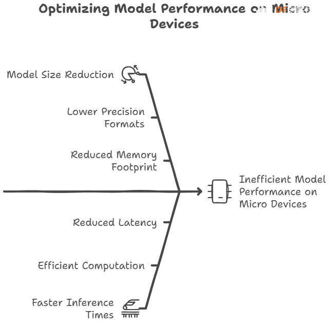 如何在行空板K10上通过Arduino IDE使用TensorFlow Lite Micro图1