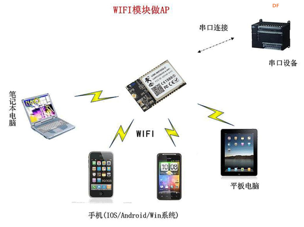 【花雕学编程】行空板K10系列实验之设置本机AP热点模式图1