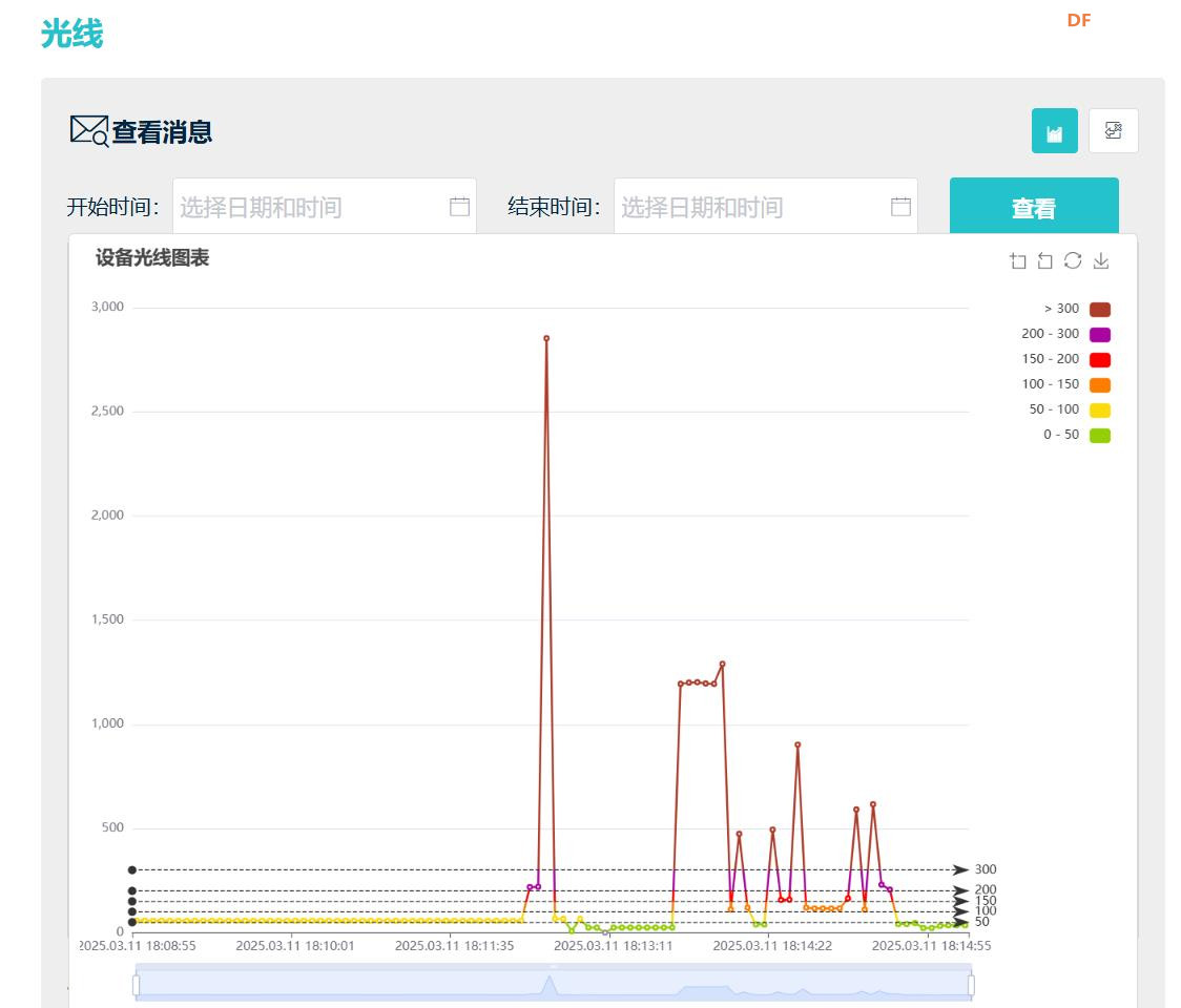 【花雕动手做】行空板K10系列实验之Easy Iot发布光强数据图2