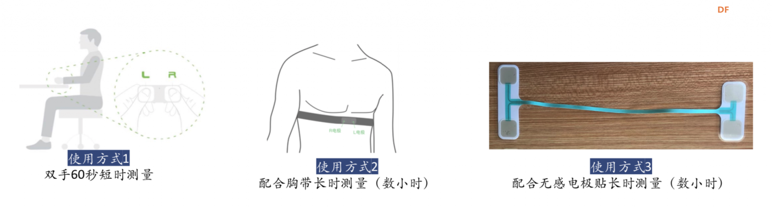 用于心脏康复训练的单导联心电图记录仪图1