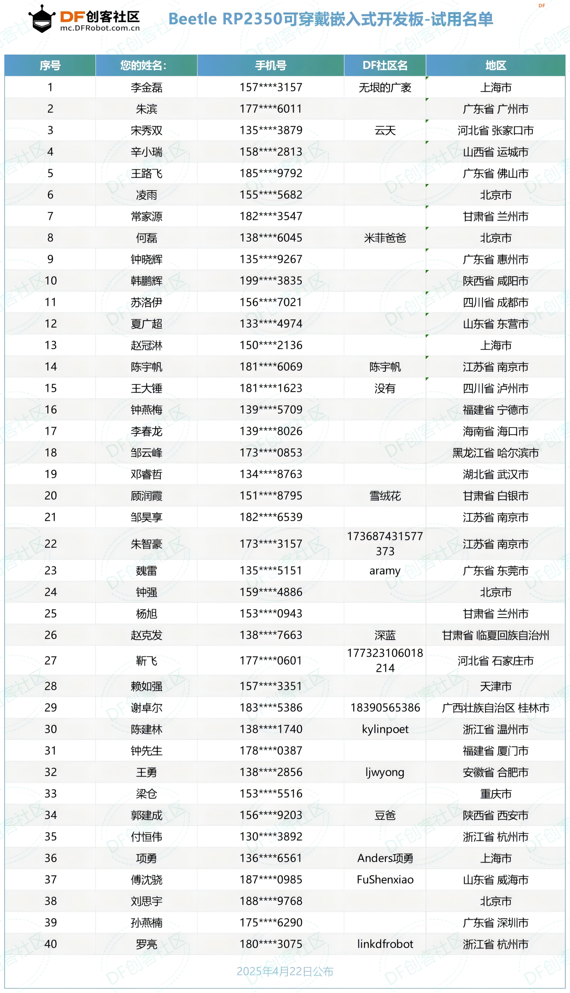 【名单公布】Beetle 树莓派RP2350可穿戴嵌入式开发板图5