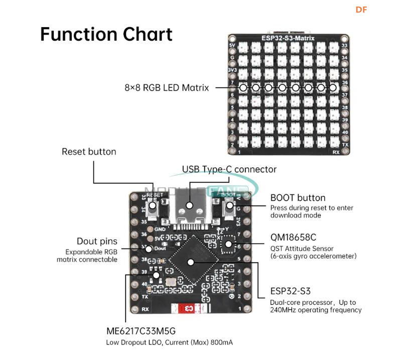 【花雕学编程】Arduino动手做（252）---Matrix显示文本字符图2