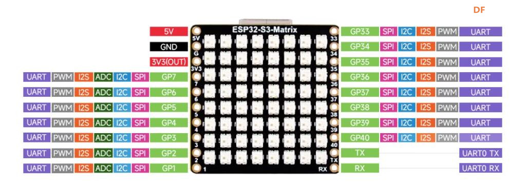 【花雕学编程】Arduino动手做（252）---Matrix显示文本字符图3