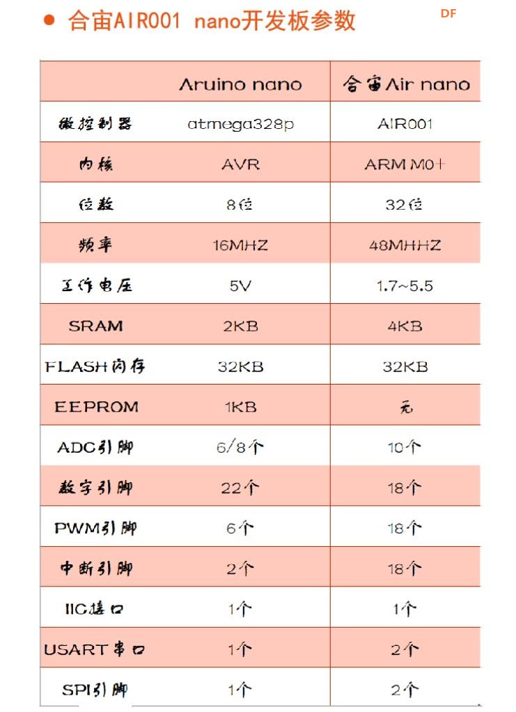 【花雕学编程】Arduino动手做（193）--AIR001最小系统国风板图1