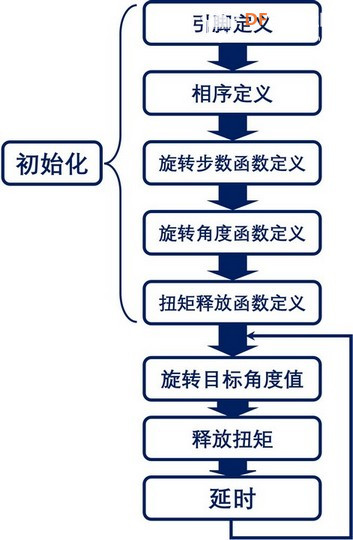 Beetle 树莓派RP2350 - 步进电机驱动图14