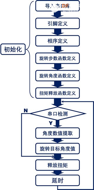 Beetle 树莓派RP2350 - 步进电机驱动图15