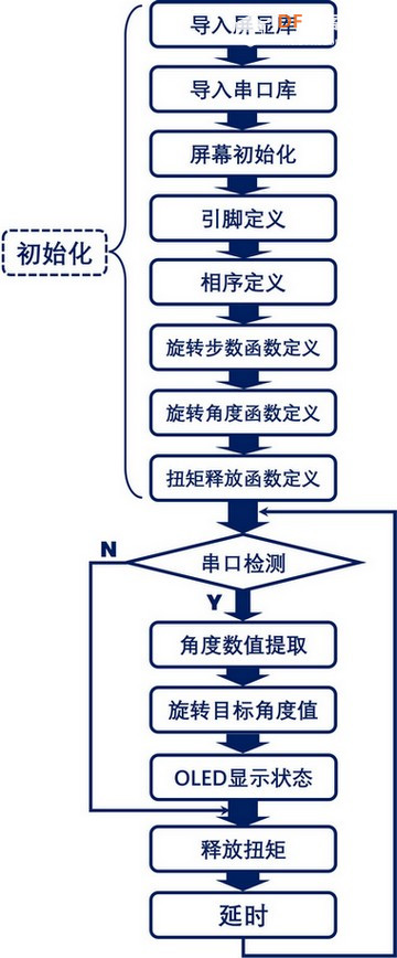 Beetle 树莓派RP2350 - 步进电机驱动图16