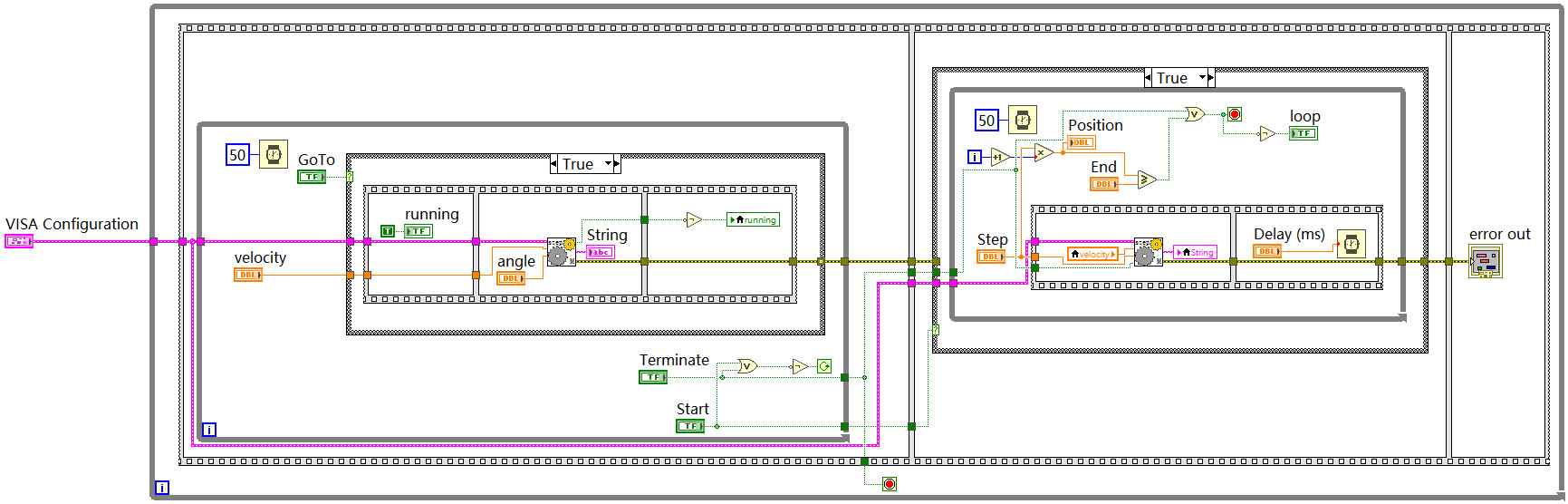 Beetle 树莓派RP2350 - 步进电机的 LabVIEW 控制与应用图7