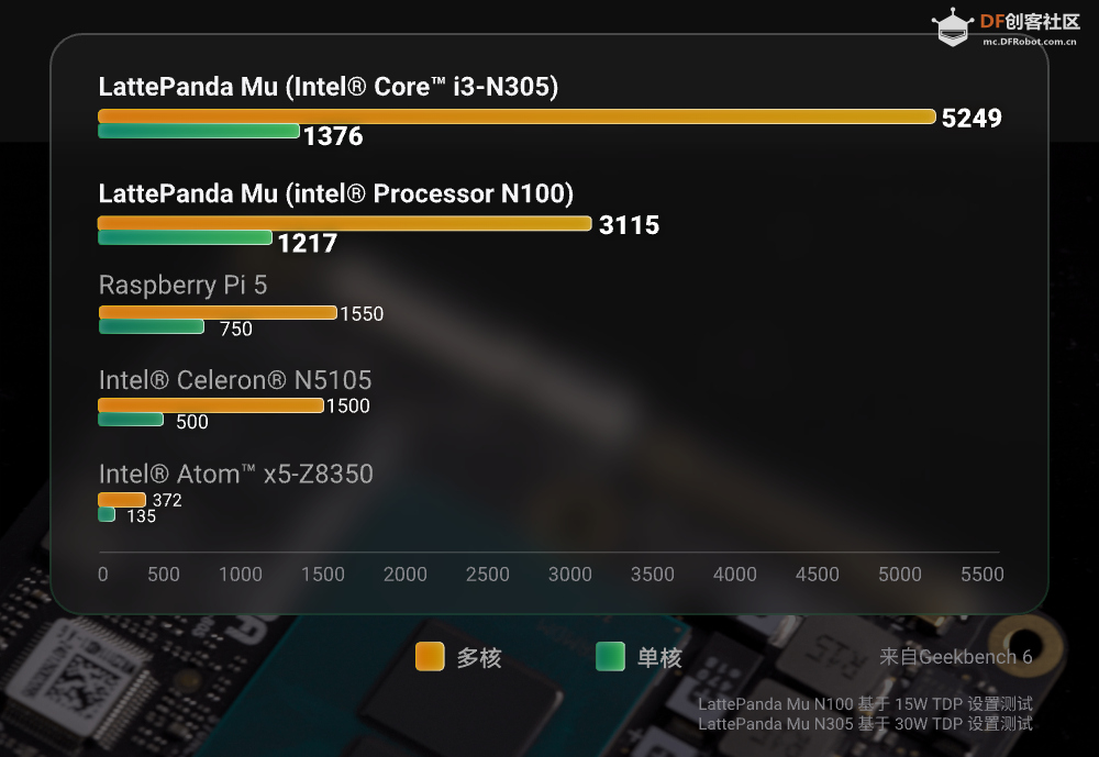 【免费试用】LattePanda Mu x86 计算模块套件，专为嵌入式开图5