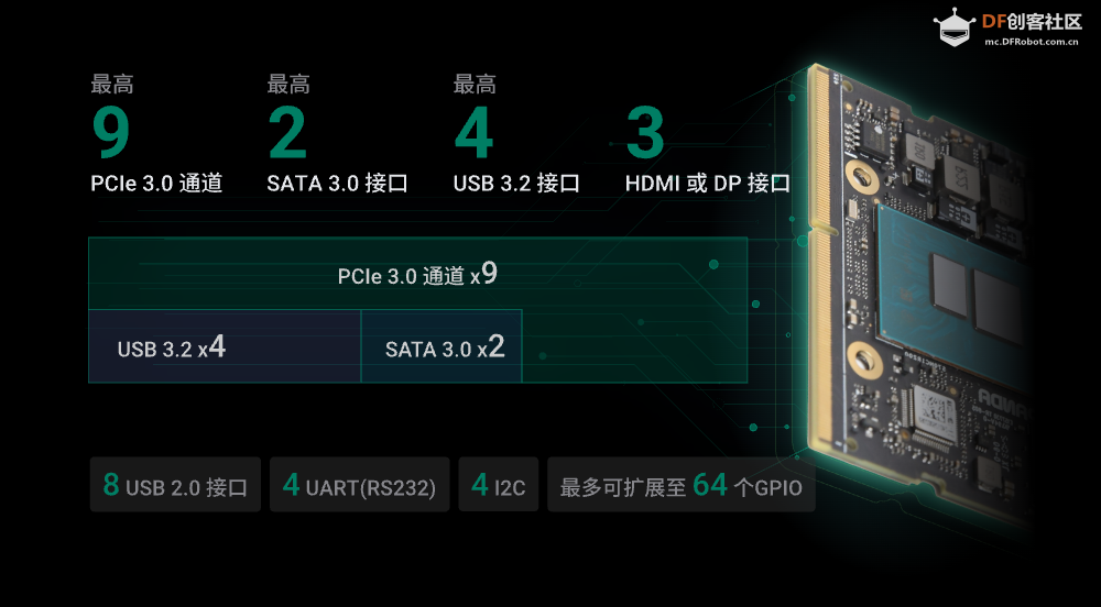 【免费试用】LattePanda Mu x86 计算模块套件，专为嵌入式开图7