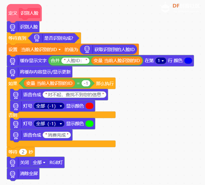 图像识别技术在智能校园消费系统中的应用图1
