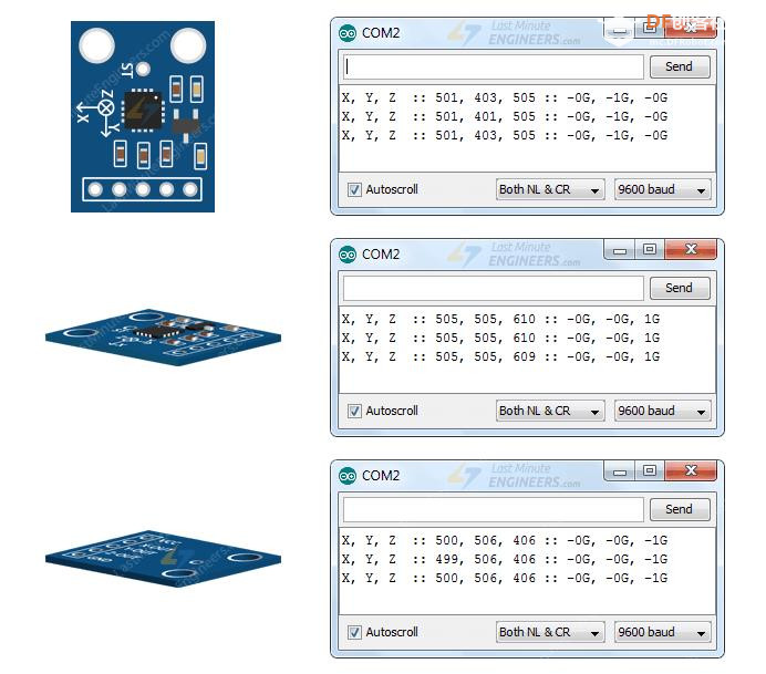 【花雕学编程】Arduino动手做（239）---ADXL335三轴6个小实验图2