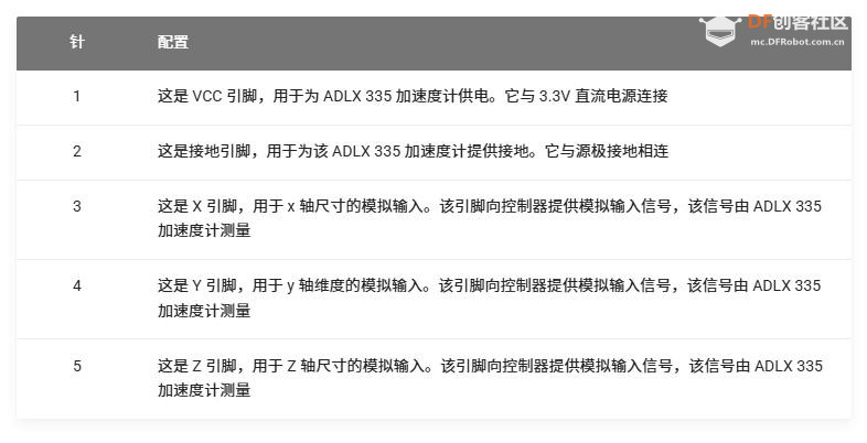 【花雕学编程】Arduino动手做（239）---ADXL335三轴6个小实验图2