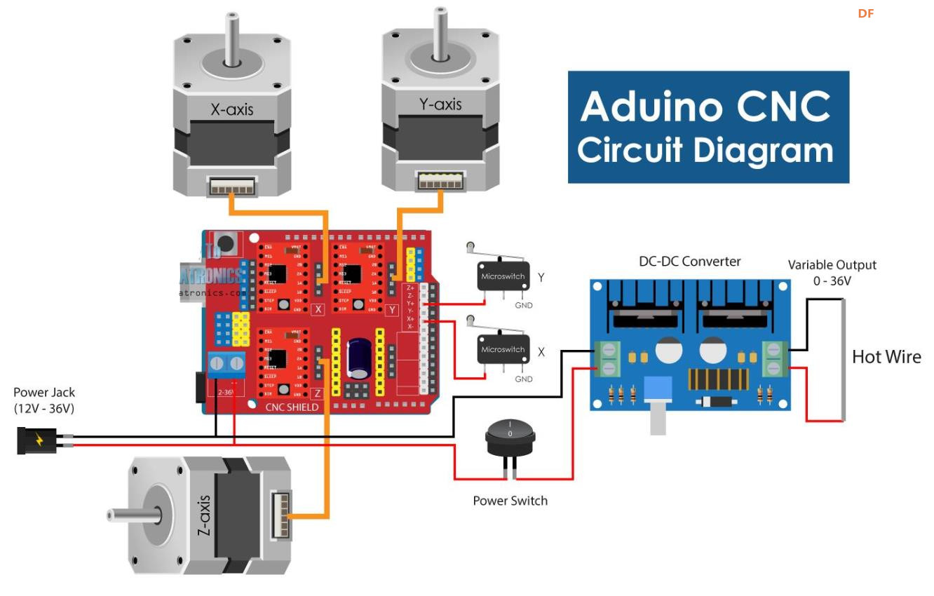 【花雕学编程】《Arduino 手册（思路与案例）》栏目思路图1