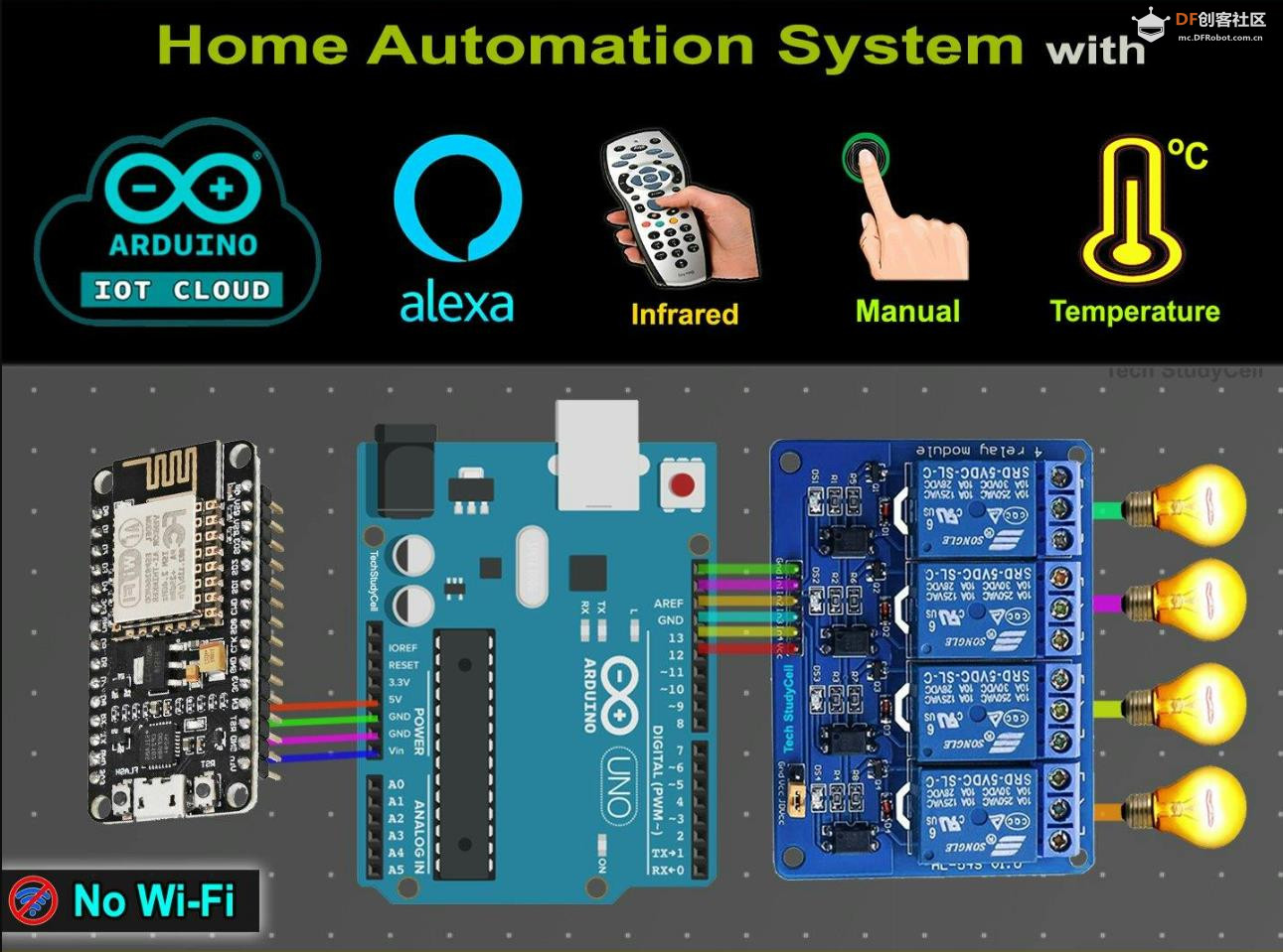 【花雕学编程】《Arduino 手册（思路与案例）》栏目思路图2