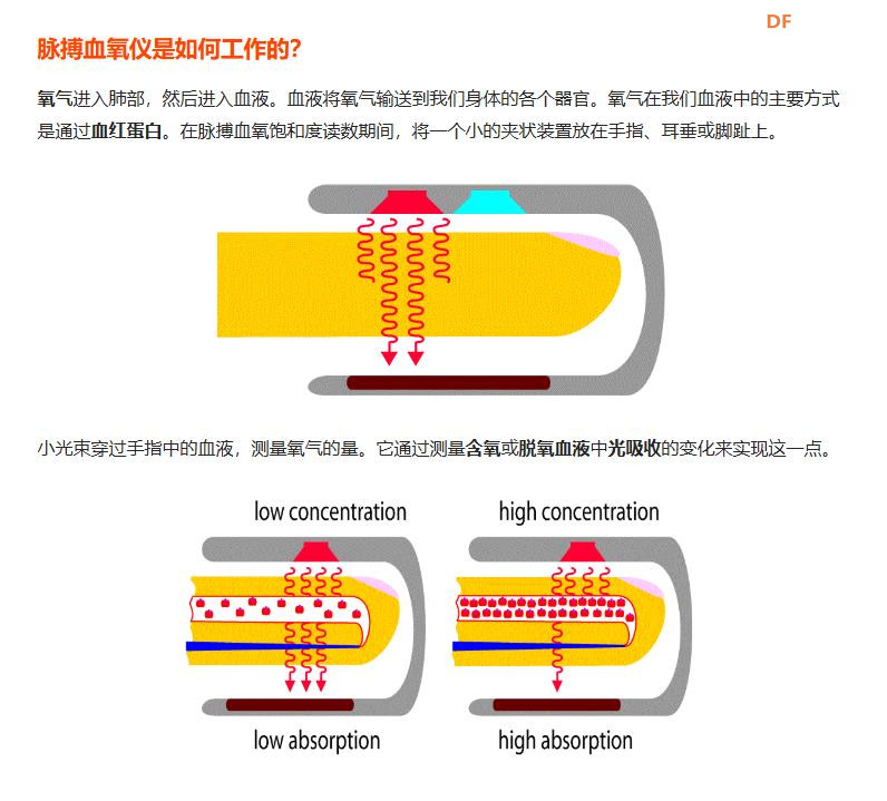 【花雕学编程】Arduino动手做（253）---MAX30100脉搏血氧模块图1