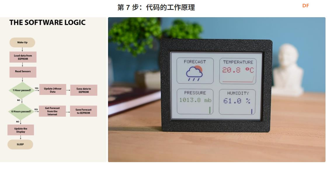 Arduino ESP32 彩色6寸电子纸墨水屏气象站图1