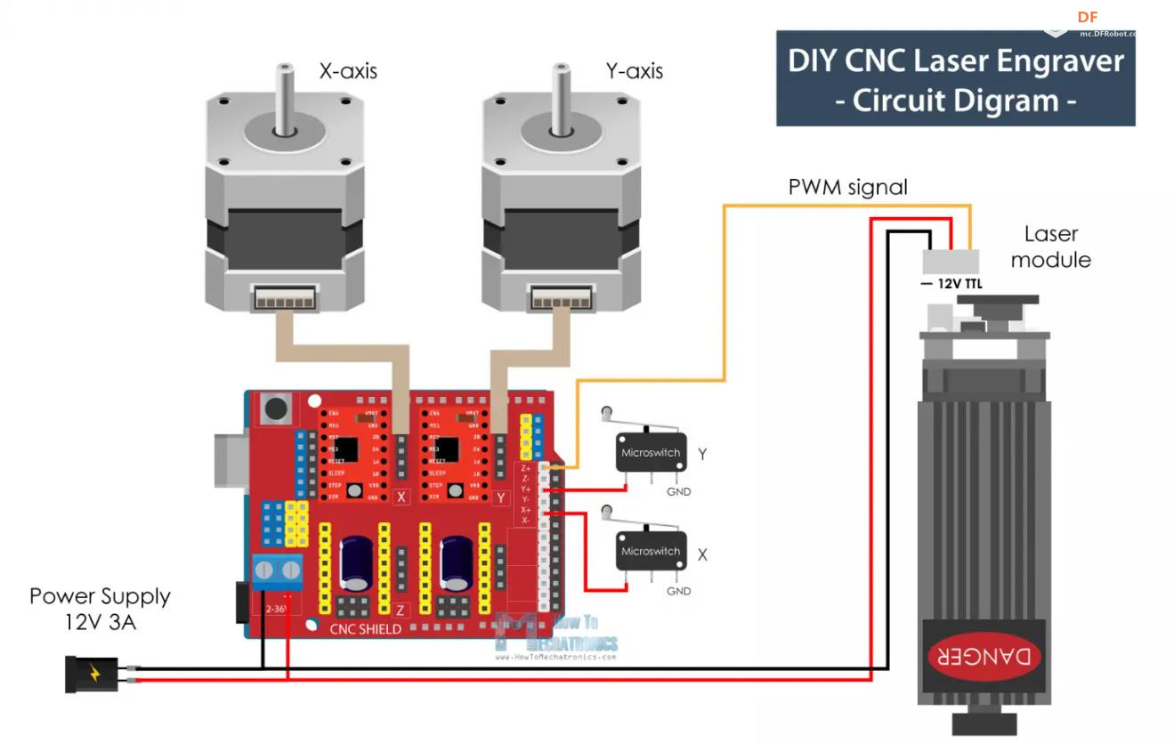 【Arduino 动手做】构建最简单的 CNC 机床 | DIY 激光雕刻机图1