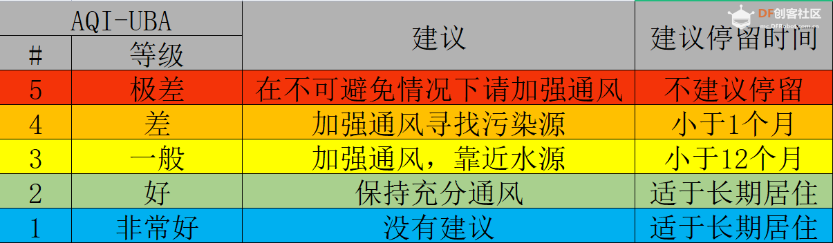 Beetle 树莓派RP2350之便携环境质量监测仪图5