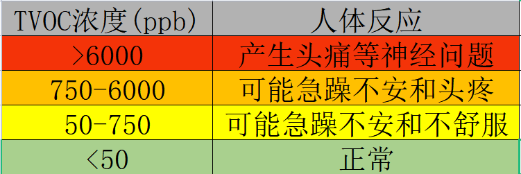 Beetle 树莓派RP2350之便携环境质量监测仪图6