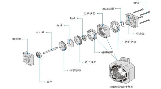 舵机对比伺服电机，步进电机有哪些应用优势？图2