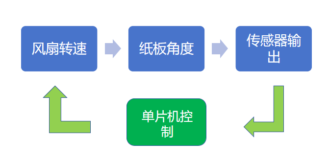 使用DFR1188实现简单的pid控制实例图6