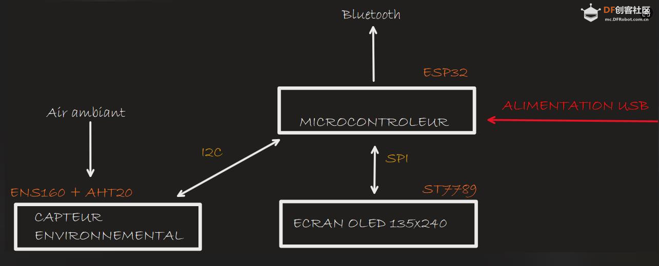 【Arduino 动手做】紧凑的ESP32物联网空气质量监测器图1