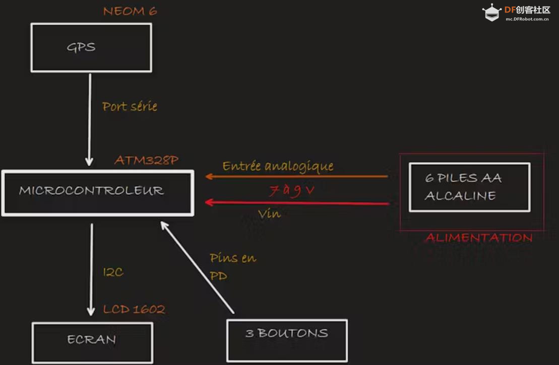 【Arduino 动手做】极简主义的独立 GPS 卫星定位仪图1