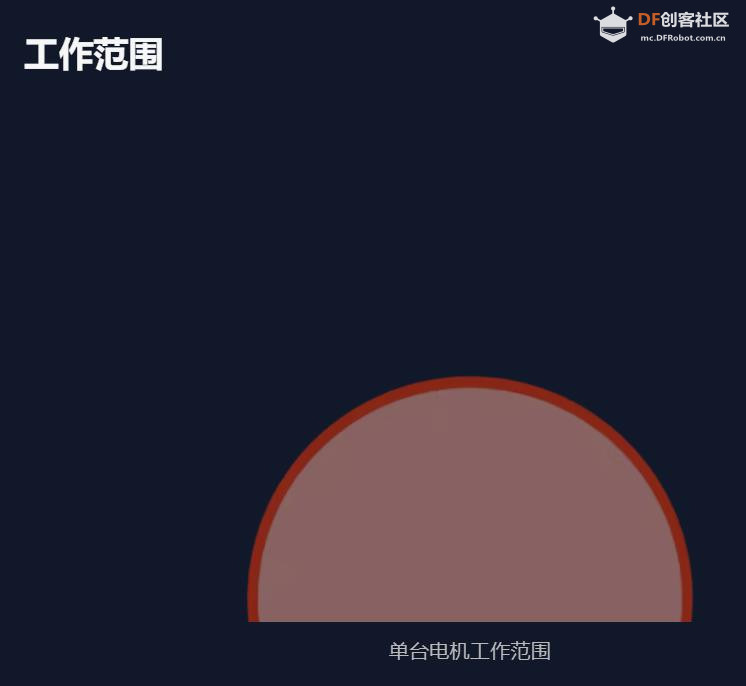 【Arduino 动手做】在 Rangoli 或沙子上绘画和书写的机器人图1