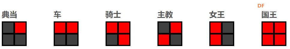 【Arduino 动手做】脑洞大开：与Arduino下国际象棋图1