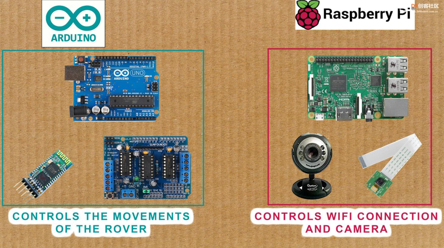 【Arduino 动手做】月神3号物联网视频月球车图1