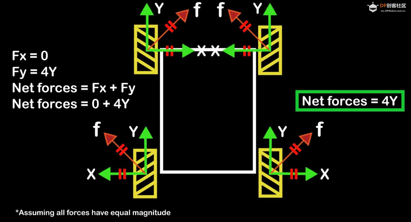 【Arduino 动手做】如何制作麦克纳姆轮机器人并正确编程图1