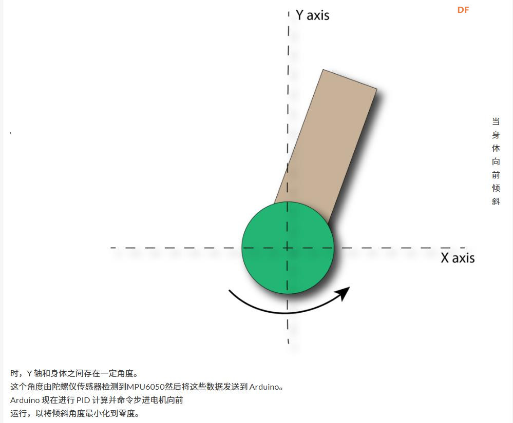 【Arduino 动手做】 使用 MPU6050 构建自己的自平衡机器人图2