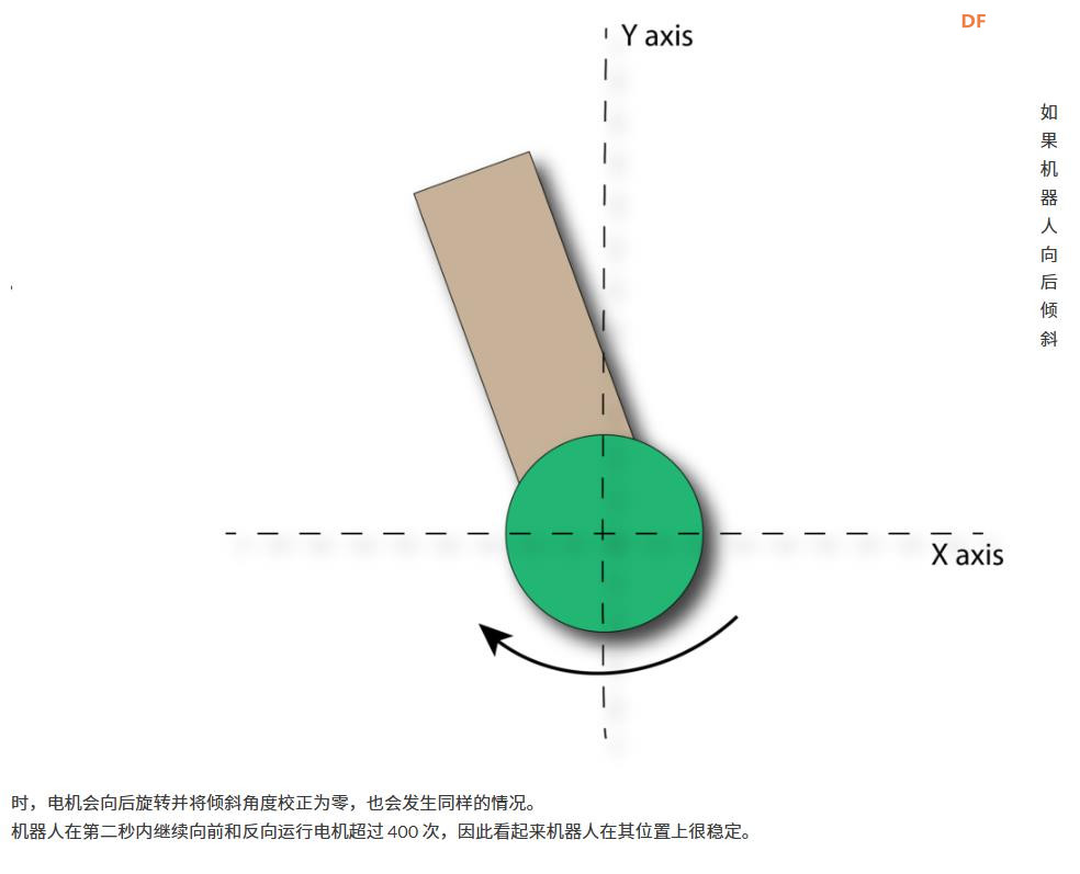 【Arduino 动手做】 使用 MPU6050 构建自己的自平衡机器人图3