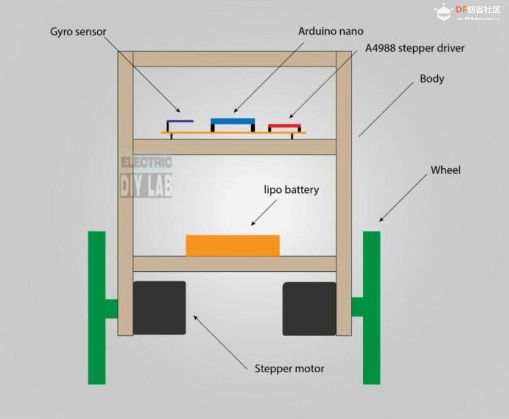 【Arduino 动手做】 使用 MPU6050 构建自己的自平衡机器人图4