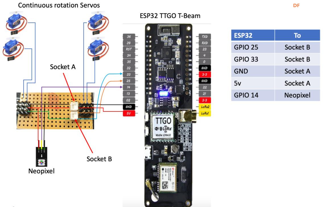 【Arduino 动手做】使用TTGO T-Beam 的 ESP32 舵机机器人图1