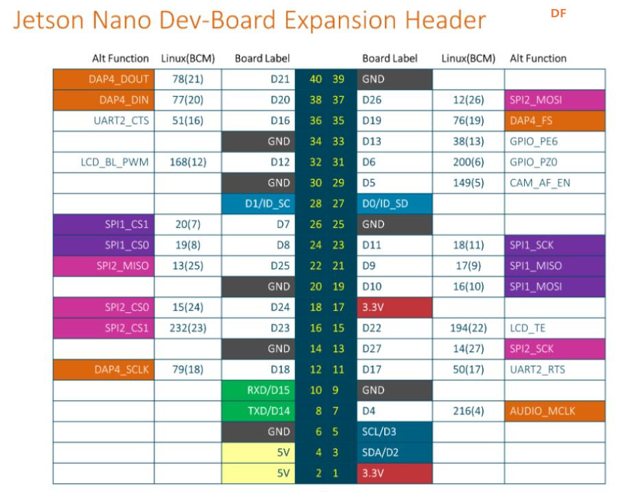 【Arduino 动手做】3D 打印的多功能机器人开发平台图7