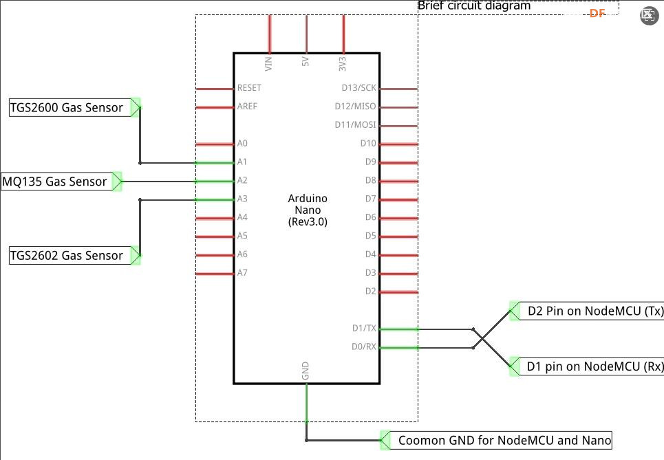 【Arduino 动手做】一种低成本的空气质量监测设备图2