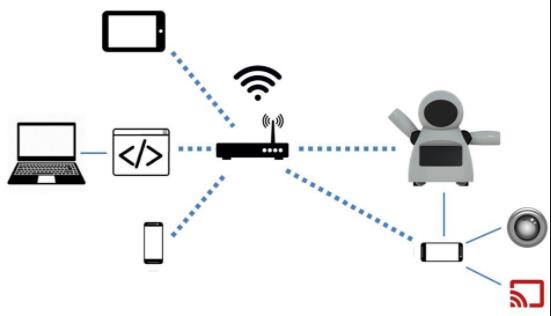 【Arduino 动手做】开源 3D 打印、Arduino 驱动的快乐机器人图1