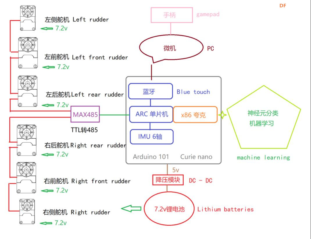 【Arduino 动手做】尝试并联结构 Delta 制作双足机器人的腿图1