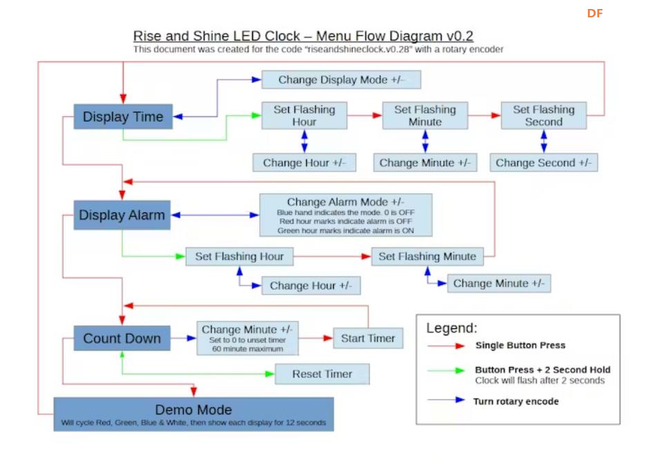 【Arduino 动手做】DIY WS2812 模拟风格 Arduino 环形时钟图4