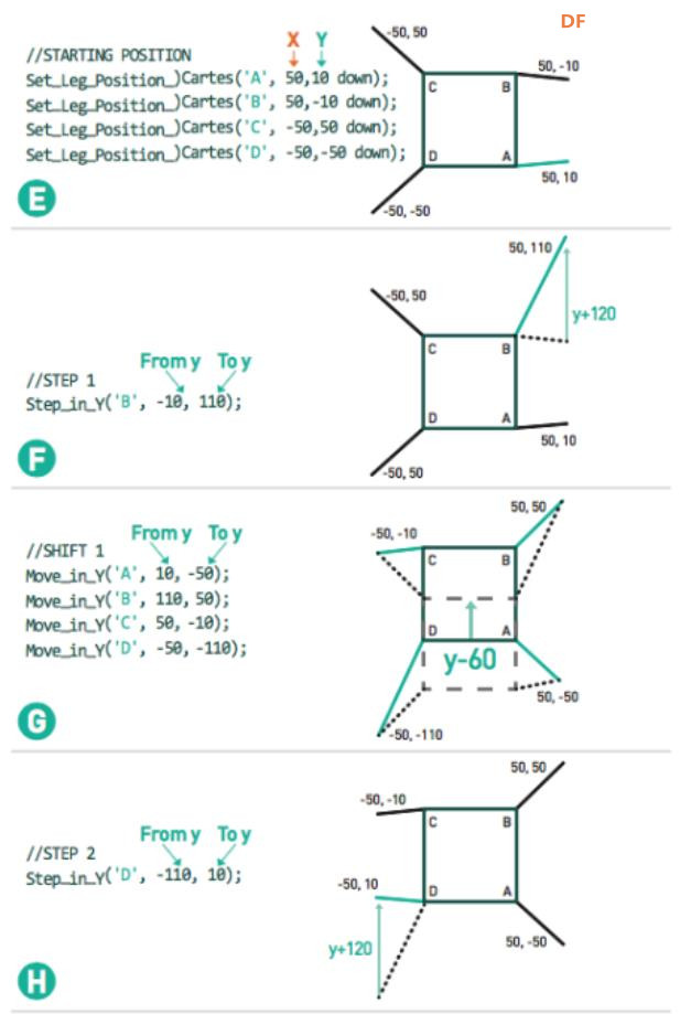 【Arduino 动手做】使用 Arduino 对四足机器人进行编程图7