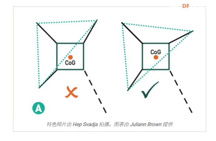 【Arduino 动手做】使用 Arduino 对四足机器人进行编程图2