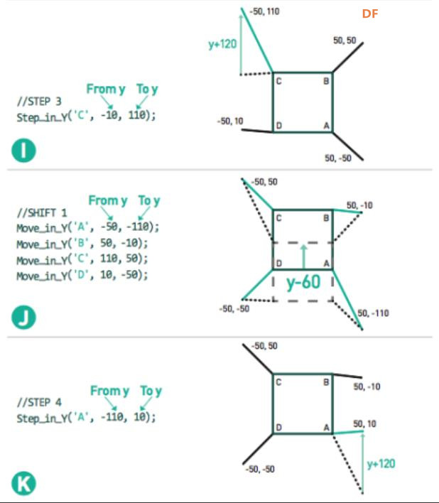 【Arduino 动手做】使用 Arduino 对四足机器人进行编程图8