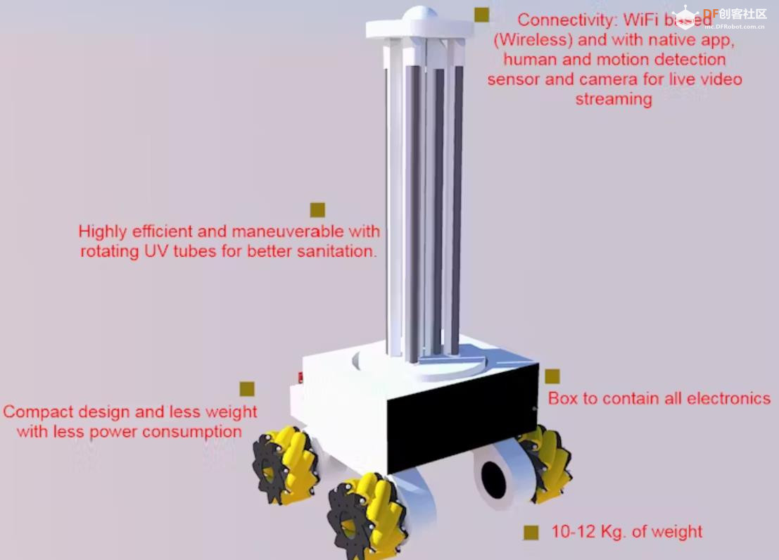 【Arduino 动手做】基于物联网的紫外线消毒智能漫游车图1