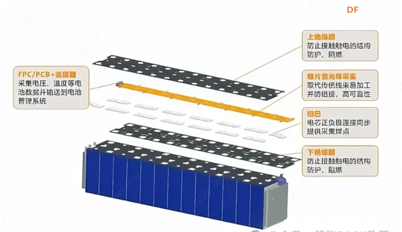  CCS集成母排采用FPC或PCB来替代传统的线束连接是否可行?图1