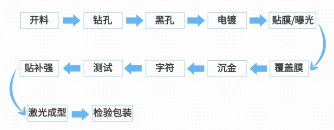  CCS集成母排采用FPC或PCB来替代传统的线束连接是否可行?图4