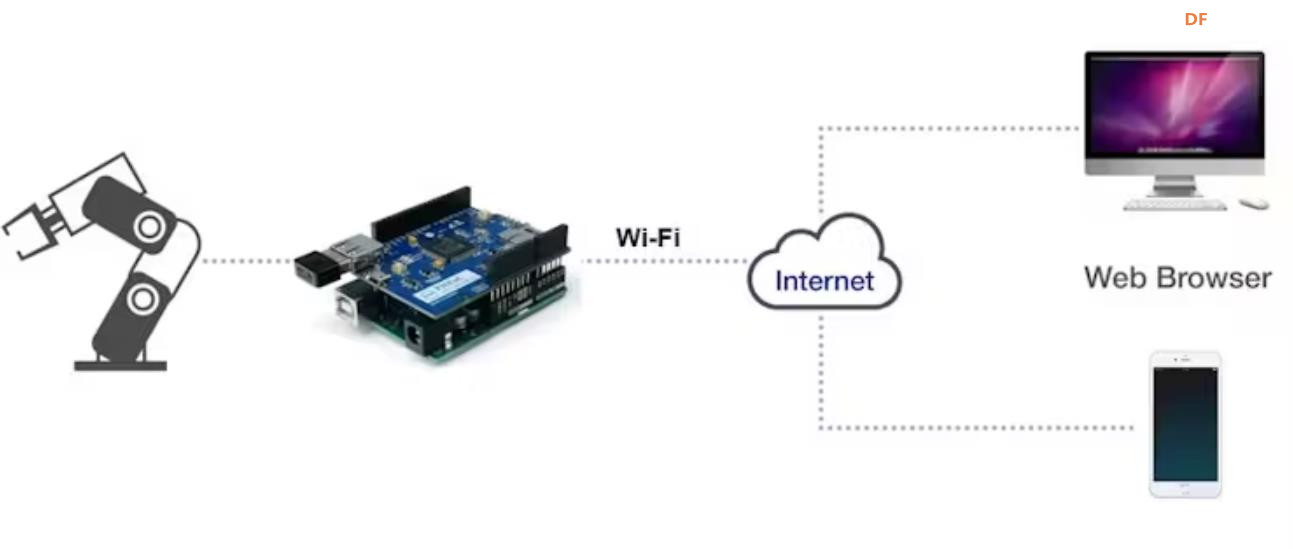 【Arduino 动手做】Arduino - 通过 Web 控制 Arm 机器人图4