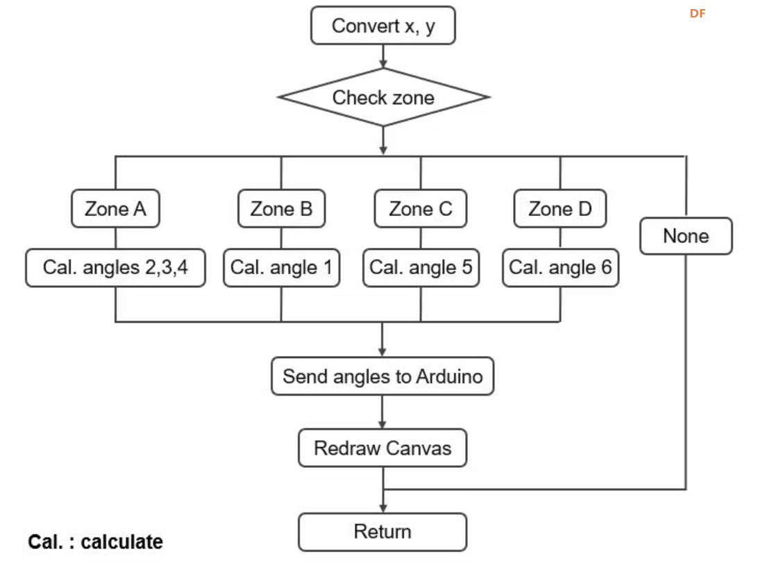 【Arduino 动手做】Arduino - 通过 Web 控制 Arm 机器人图6